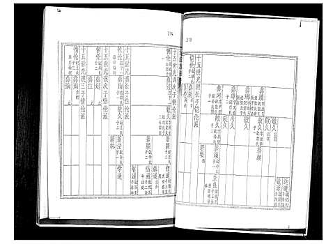 [袁]袁氏族谱_6卷 (山东) 袁氏家谱_二.pdf