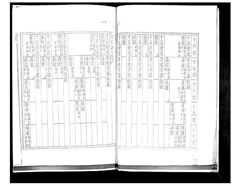 [袁]袁氏族谱_6卷 (山东) 袁氏家谱_三.pdf