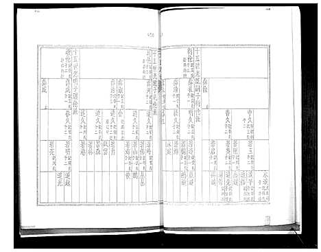 [袁]袁氏族谱_6卷 (山东) 袁氏家谱_三.pdf