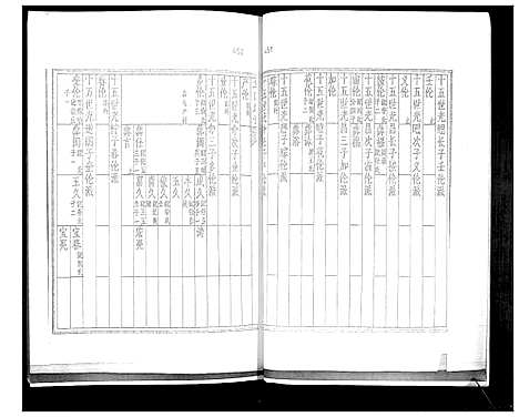 [袁]袁氏族谱_6卷 (山东) 袁氏家谱_三.pdf