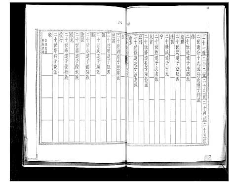 [袁]袁氏族谱_6卷 (山东) 袁氏家谱_四.pdf