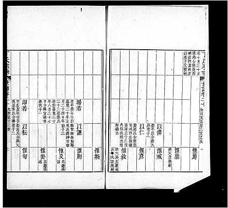 [丁]日照丁氏家乘_82卷 (山东) 日照丁氏家乘 _二.pdf