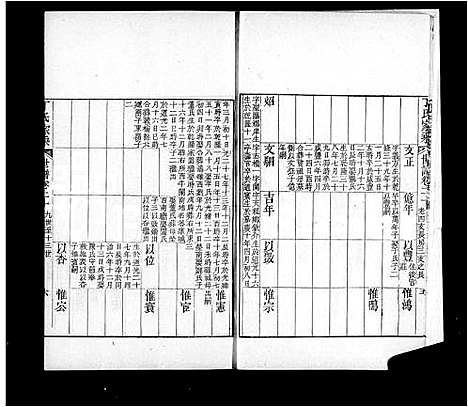 [丁]日照丁氏家乘_82卷 (山东) 日照丁氏家乘 _二.pdf