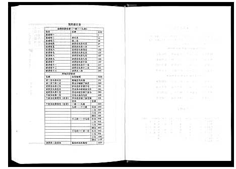 [丁]日照丁氏家乘_2卷 (山东) 日照丁氏家乘_四.pdf