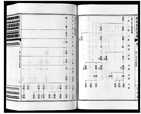 [张]两城张氏家乘_14卷 (山东) 两城张氏家乘_二.pdf