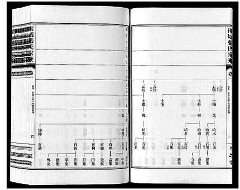 [张]两城张氏家乘_14卷 (山东) 两城张氏家乘_二.pdf