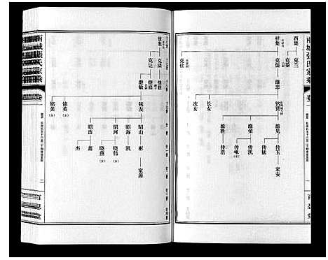 [张]两城张氏家乘_14卷 (山东) 两城张氏家乘_三.pdf