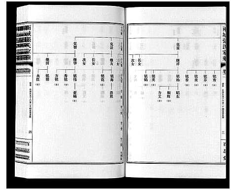 [张]两城张氏家乘_14卷 (山东) 两城张氏家乘_三.pdf