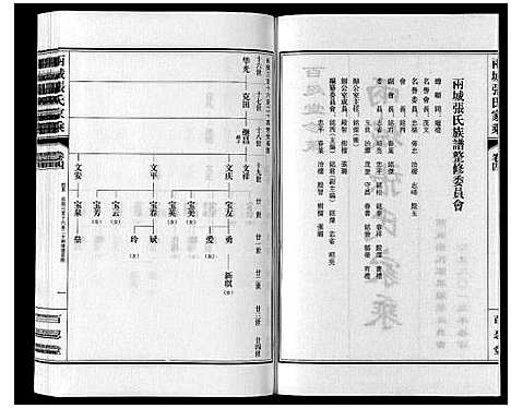 [张]两城张氏家乘_14卷 (山东) 两城张氏家乘_七.pdf