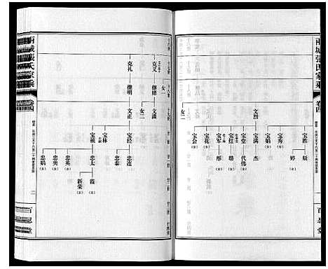 [张]两城张氏家乘_14卷 (山东) 两城张氏家乘_七.pdf