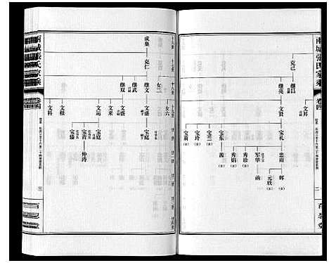 [张]两城张氏家乘_14卷 (山东) 两城张氏家乘_七.pdf