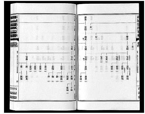 [张]两城张氏家乘_14卷 (山东) 两城张氏家乘_七.pdf