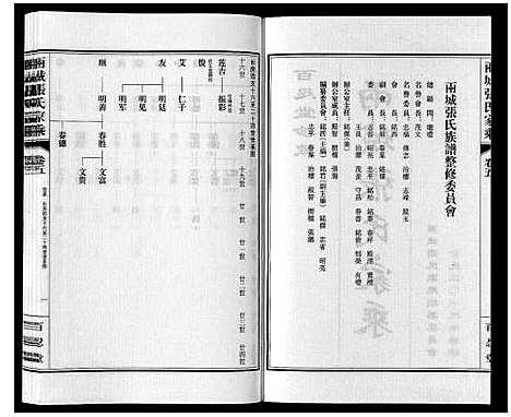 [张]两城张氏家乘_14卷 (山东) 两城张氏家乘_八.pdf