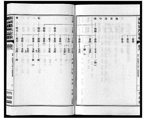 [张]两城张氏家乘_14卷 (山东) 两城张氏家乘_八.pdf