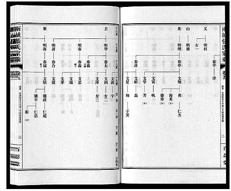 [张]两城张氏家乘_14卷 (山东) 两城张氏家乘_八.pdf