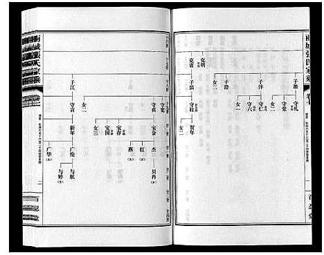 [张]两城张氏家乘_14卷 (山东) 两城张氏家乘_十.pdf