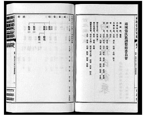 [张]两城张氏家乘_14卷 (山东) 两城张氏家乘_十一.pdf