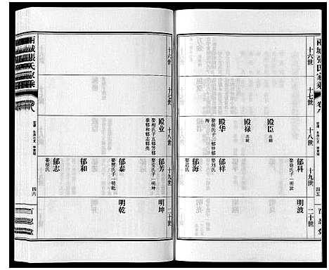 [张]两城张氏家乘_14卷 (山东) 两城张氏家乘_十二.pdf