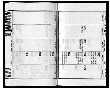 [张]两城张氏家乘_14卷 (山东) 两城张氏家乘_十二.pdf