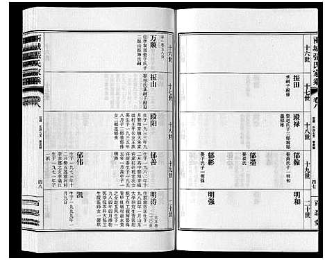 [张]两城张氏家乘_14卷 (山东) 两城张氏家乘_十二.pdf