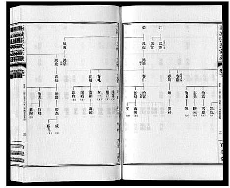 [张]两城张氏家乘_14卷 (山东) 两城张氏家乘_十四.pdf