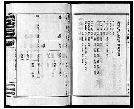 [张]两城张氏家乘_14卷 (山东) 两城张氏家乘_十八.pdf