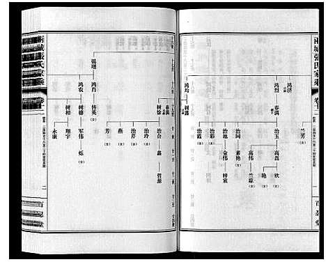 [张]两城张氏家乘_14卷 (山东) 两城张氏家乘_十八.pdf