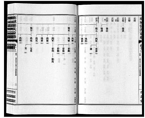 [张]两城张氏家乘_14卷 (山东) 两城张氏家乘_十九.pdf