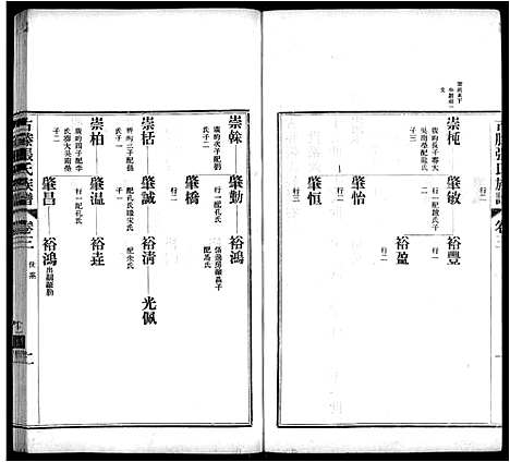 [张]古滕张氏族谱_12卷 (山东) 古滕张氏家谱_六.pdf