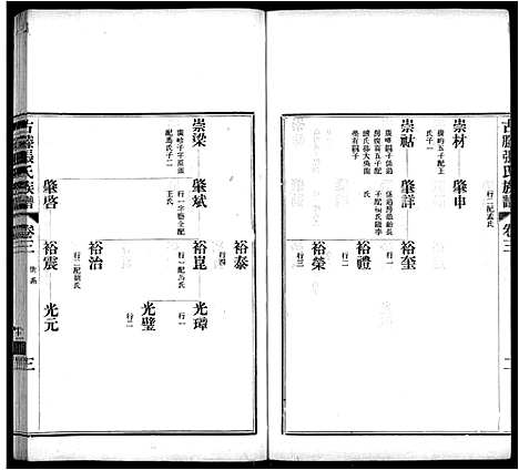 [张]古滕张氏族谱_12卷 (山东) 古滕张氏家谱_六.pdf