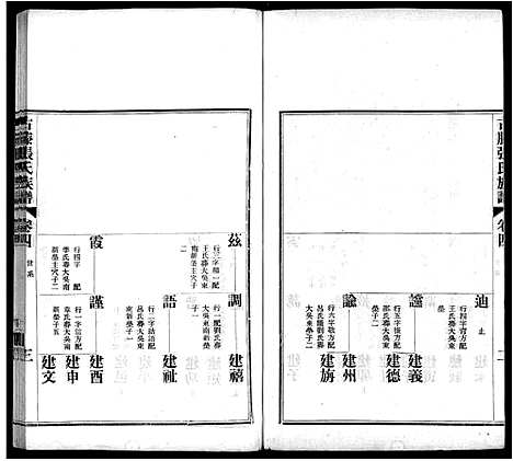 [张]古滕张氏族谱_12卷 (山东) 古滕张氏家谱_七.pdf