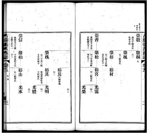 [张]古滕张氏族谱_12卷 (山东) 古滕张氏家谱_八.pdf