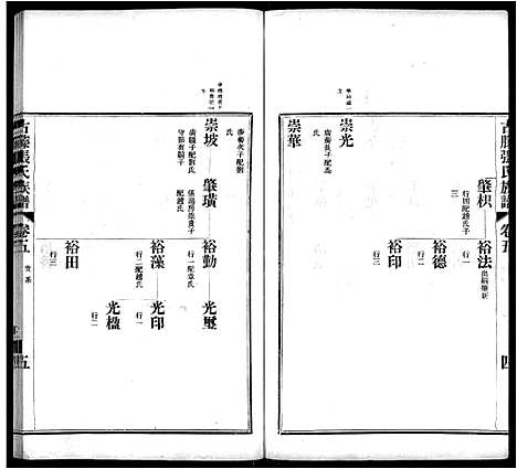 [张]古滕张氏族谱_12卷 (山东) 古滕张氏家谱_八.pdf