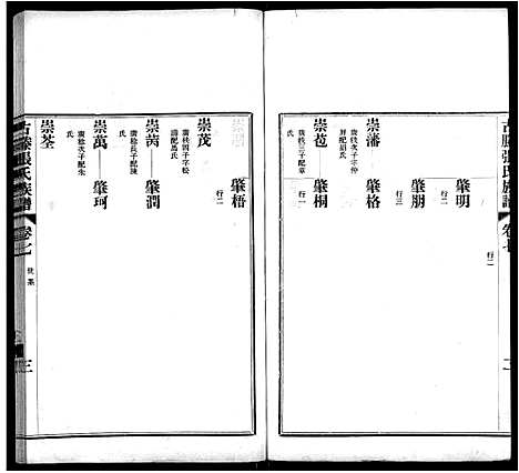 [张]古滕张氏族谱_12卷 (山东) 古滕张氏家谱_十.pdf