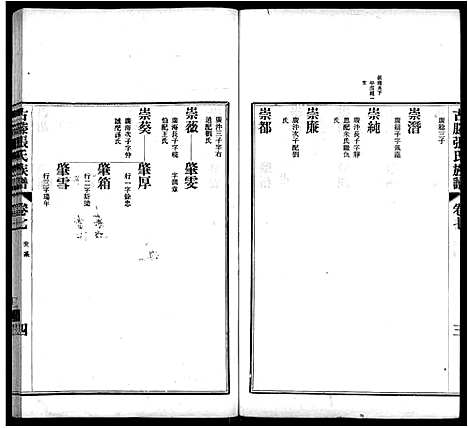 [张]古滕张氏族谱_12卷 (山东) 古滕张氏家谱_十.pdf