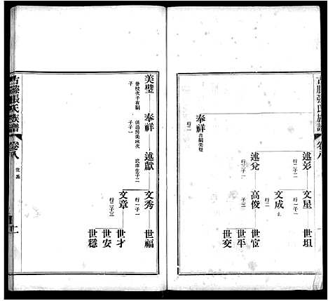 [张]古滕张氏族谱_12卷 (山东) 古滕张氏家谱_十一.pdf