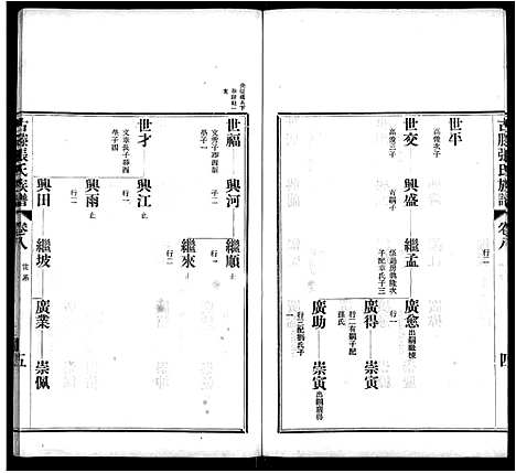 [张]古滕张氏族谱_12卷 (山东) 古滕张氏家谱_十一.pdf