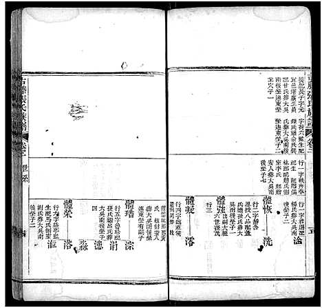 [张]古滕张氏族谱_6卷首1卷-Gu Teng Zhang Shi (山东) 古滕张氏家谱_二.pdf