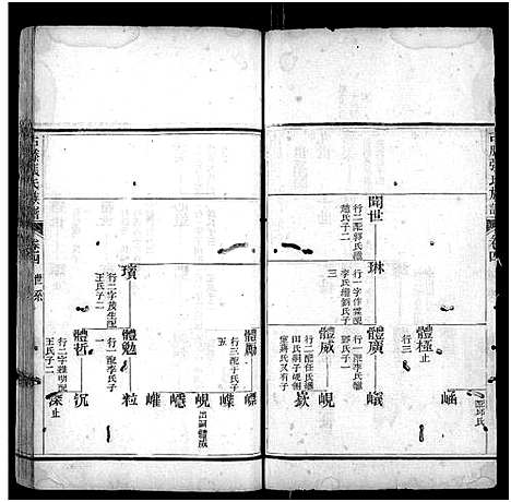 [张]古滕张氏族谱_6卷首1卷-Gu Teng Zhang Shi (山东) 古滕张氏家谱_四.pdf