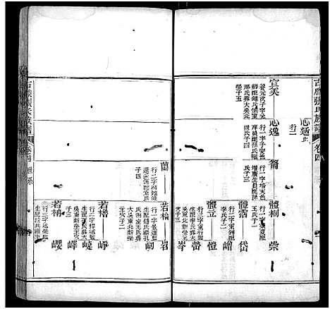 [张]古滕张氏族谱_6卷首1卷-Gu Teng Zhang Shi (山东) 古滕张氏家谱_四.pdf