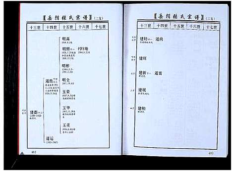 [张]山东淄川岳阴张氏宗谱_不分卷-岳阴张氏宗谱 (山东) 山东淄川岳阴张氏家谱_二.pdf