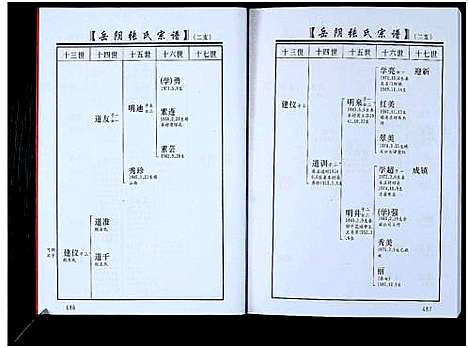 [张]山东淄川岳阴张氏宗谱_不分卷-岳阴张氏宗谱 (山东) 山东淄川岳阴张氏家谱_二.pdf