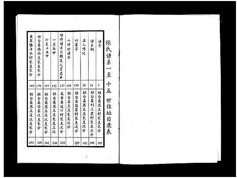 [张]张氏世谱_2卷-Zhang Shi Shi Pu_张氏世谱 (山东) 张氏世谱_一.pdf