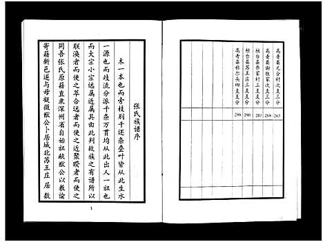 [张]张氏世谱_2卷-Zhang Shi Shi Pu_张氏世谱 (山东) 张氏世谱_一.pdf