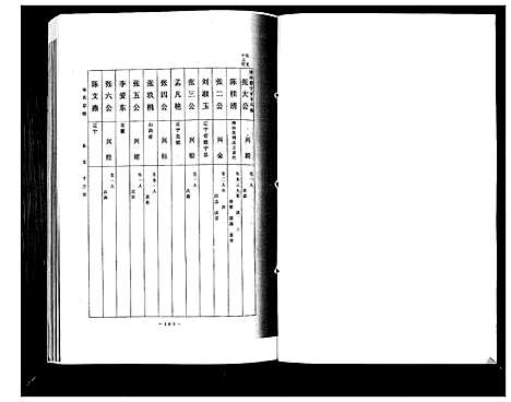 [张]张氏宗谱 (山东) 张氏家谱_二.pdf