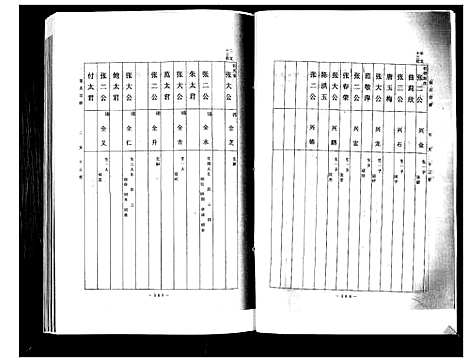 [张]张氏宗谱 (山东) 张氏家谱_二.pdf