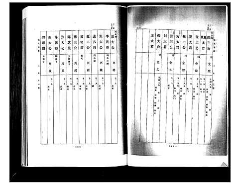 [张]张氏宗谱 (山东) 张氏家谱_二.pdf