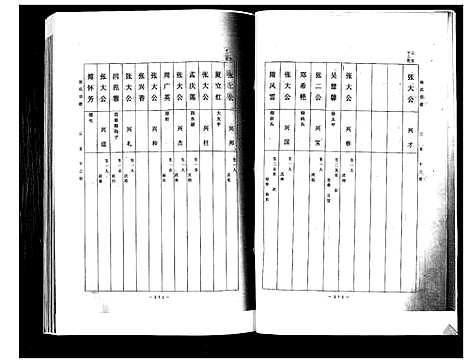 [张]张氏宗谱 (山东) 张氏家谱_二.pdf