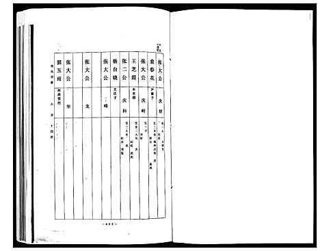 [张]张氏宗谱 (山东) 张氏家谱_三.pdf