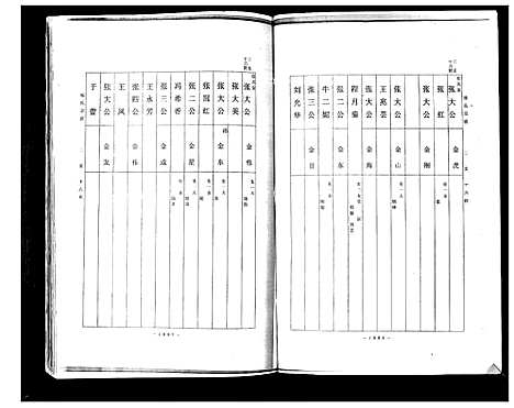 [张]张氏宗谱 (山东) 张氏家谱_四.pdf